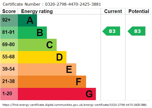 EPC Graph for 21-27 Water Lane, Totton
