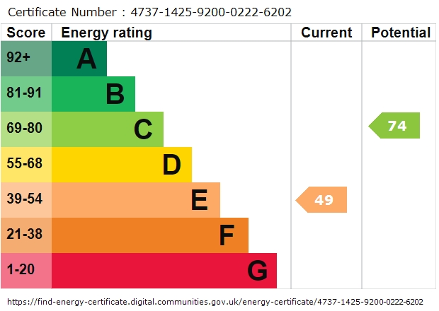 EPC Graph for Bowater Way, Calmore