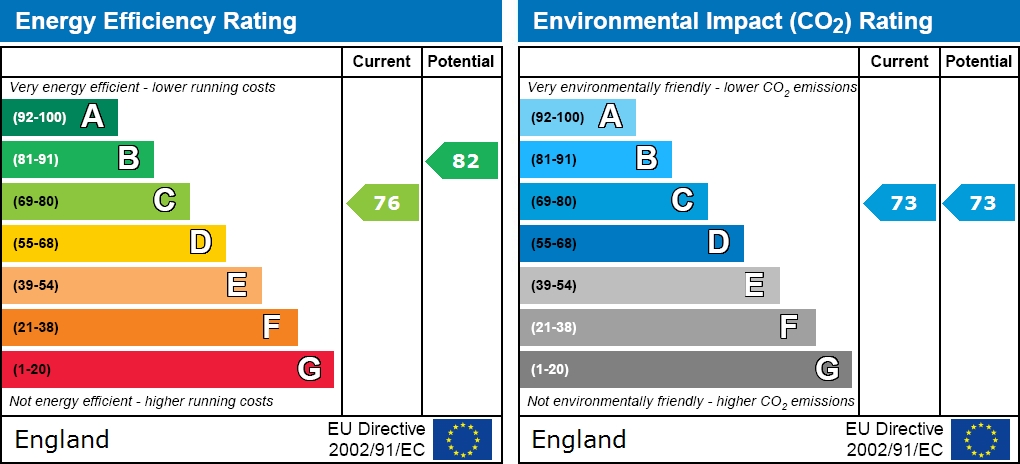 EPC Graph for 23-25 Firgrove Road, Freemantle