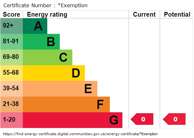 EPC Graph for Rumbridge Street, Totton