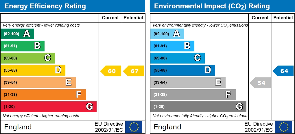 EPC Graph for High Street, Totton
