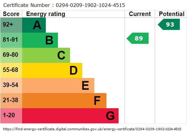 EPC Graph for Newport Lane, Braishfield