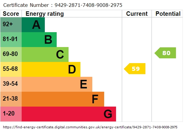 EPC Graph for Sycamore Road, Close General Hospital