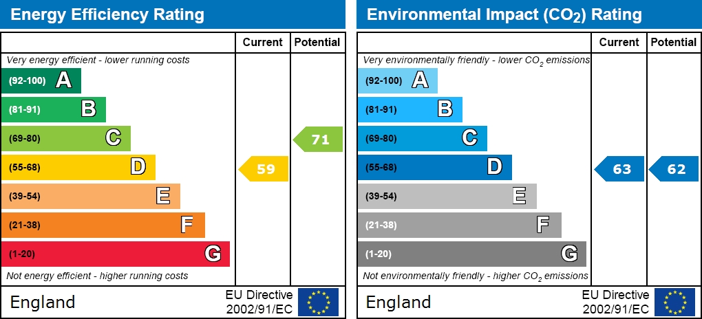 EPC Graph for Lyndhurst Road, Ashurst